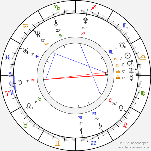 Mckayla Twiggs birth chart, biography, wikipedia 2024, 2025