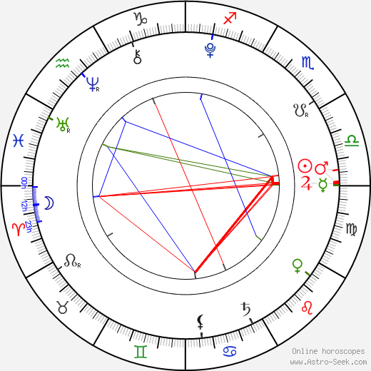 Mckayla Twiggs birth chart, Mckayla Twiggs astro natal horoscope, astrology