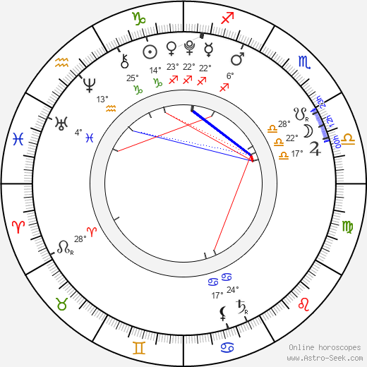 Dafne Keen birth chart, biography, wikipedia 2024, 2025
