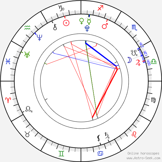 Dafne Keen birth chart, Dafne Keen astro natal horoscope, astrology