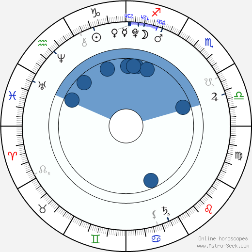 Zahara Marley Jolie-Pitt wikipedia, horoscope, astrology, instagram