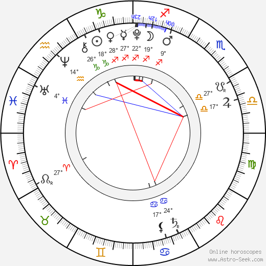 Zahara Marley Jolie-Pitt birth chart, biography, wikipedia 2024, 2025