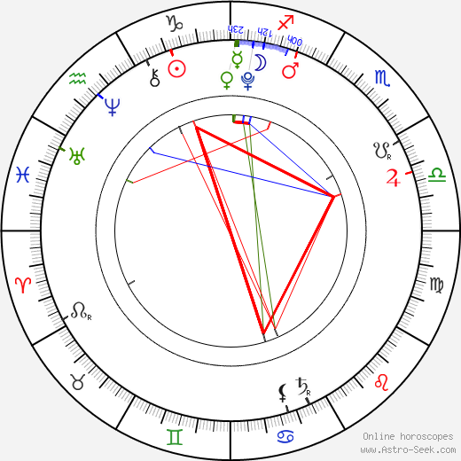 Zahara Marley Jolie-Pitt birth chart, Zahara Marley Jolie-Pitt astro natal horoscope, astrology