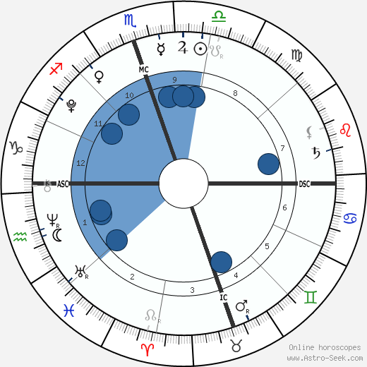 Cooper Zee wikipedia, horoscope, astrology, instagram