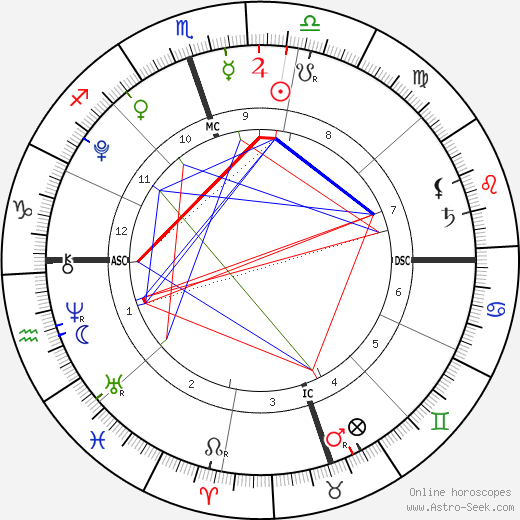 Cooper Zee birth chart, Cooper Zee astro natal horoscope, astrology