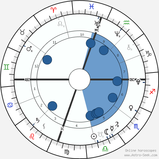 David Hicks wikipedia, horoscope, astrology, instagram