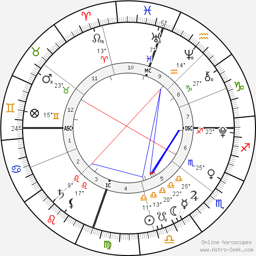 David Hicks birth chart, biography, wikipedia 2023, 2024