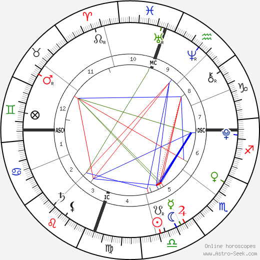 David Hicks birth chart, David Hicks astro natal horoscope, astrology