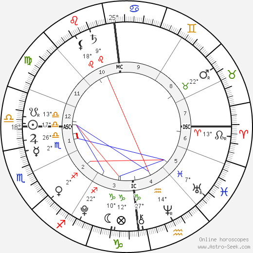 Ella Dearsley birth chart, biography, wikipedia 2023, 2024