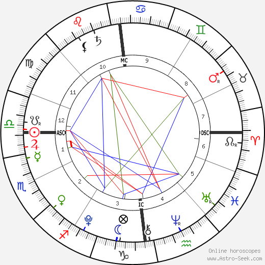 Ella Dearsley birth chart, Ella Dearsley astro natal horoscope, astrology