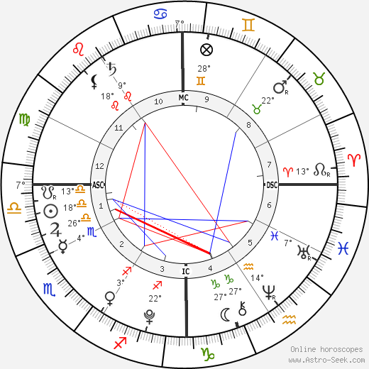 Johannah Duggar birth chart, biography, wikipedia 2024, 2025