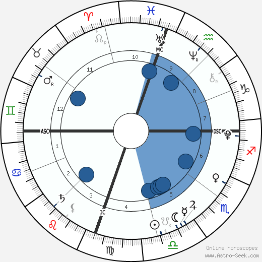 Jonathan Hicks Oroscopo, astrologia, Segno, zodiac, Data di nascita, instagram