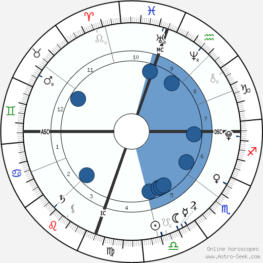 Jonathan Hicks wikipedia, horoscope, astrology, instagram