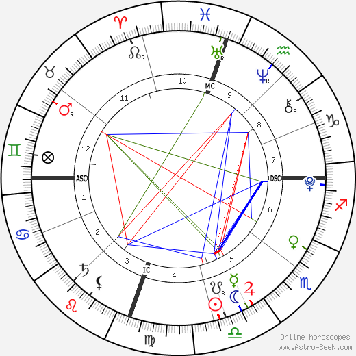 Jonathan Hicks birth chart, Jonathan Hicks astro natal horoscope, astrology