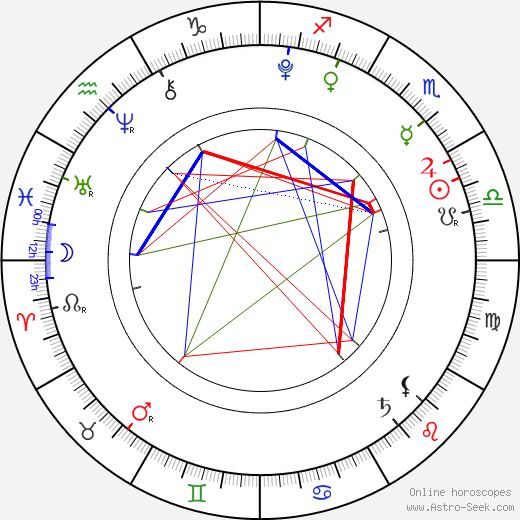 Namaiya Cunningham birth chart, Namaiya Cunningham astro natal horoscope, astrology