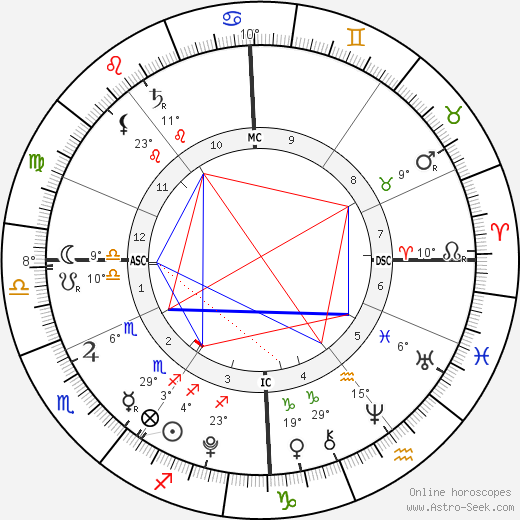 Alastair Stewart birth chart, biography, wikipedia 2024, 2025