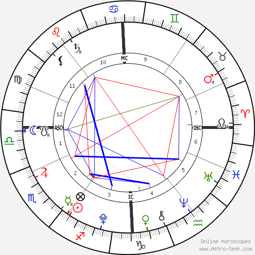 Alastair Stewart birth chart, Alastair Stewart astro natal horoscope, astrology