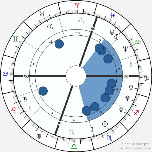 Beckett O'Brien wikipedia, horoscope, astrology, instagram