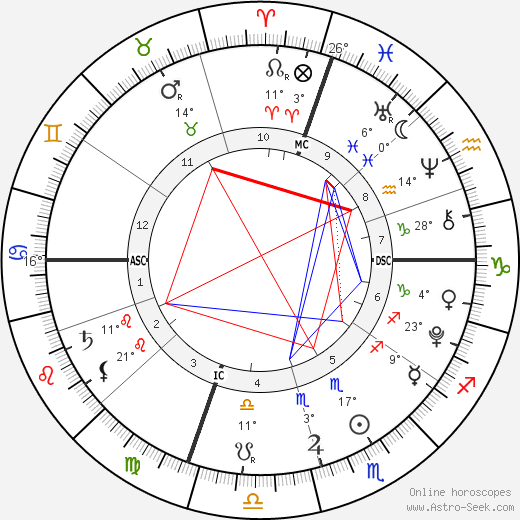 Beckett O'Brien birth chart, biography, wikipedia 2024, 2025