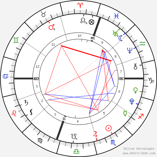 Beckett O'Brien birth chart, Beckett O'Brien astro natal horoscope, astrology