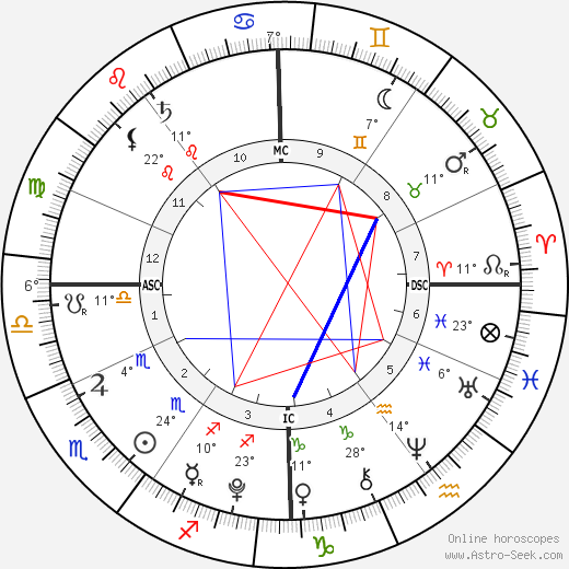 Gabriel Mancini birth chart, biography, wikipedia 2023, 2024