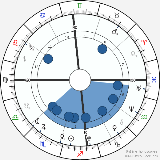 Mia Rebecca Hewitt horoscope, astrology, sign, zodiac, date of birth, instagram