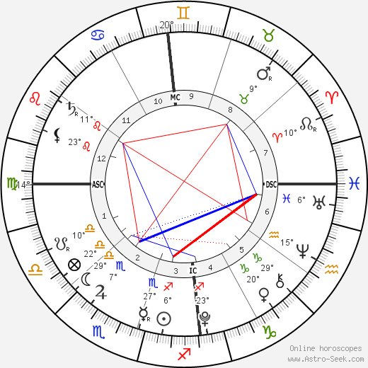 Mia Rebecca Hewitt birth chart, biography, wikipedia 2023, 2024