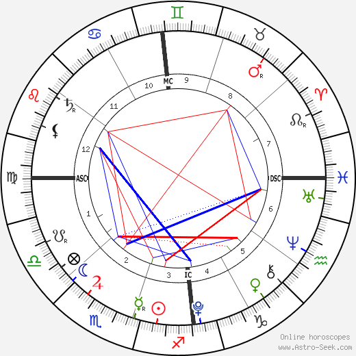 Mia Rebecca Hewitt birth chart, Mia Rebecca Hewitt astro natal horoscope, astrology