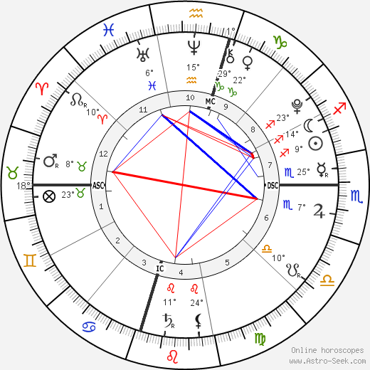 Violet Affleck birth chart, biography, wikipedia 2024, 2025