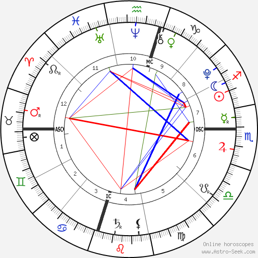 Violet Affleck birth chart, Violet Affleck astro natal horoscope, astrology