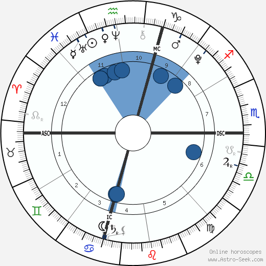 Cruz Beckham wikipedia, biography, birth chart, instagram Cruz Beckham wikipedia, horoscope, astrology, instagram
