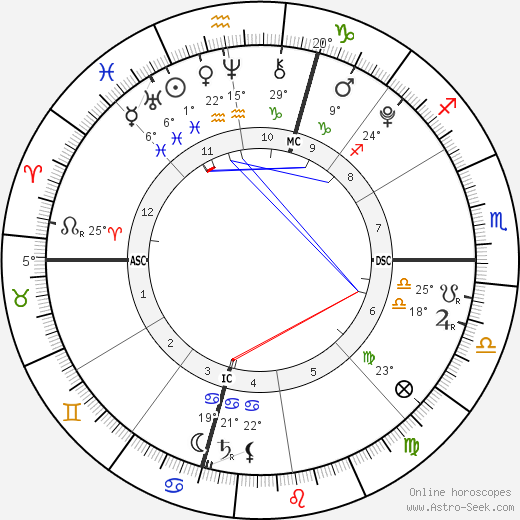 Cruz Beckham birth chart, biography, wikipedia 2024, 2025