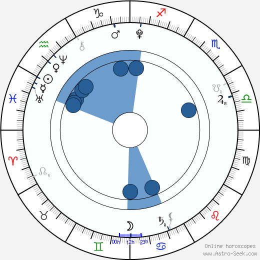Eden Wood Oroscopo, astrologia, Segno, zodiac, Data di nascita, instagram