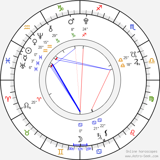 Eden Wood birth chart, biography, wikipedia 2024, 2025