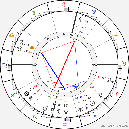 Jett Johnson birth chart, biography, wikipedia 2023, 2024