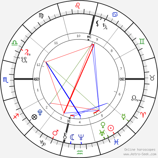 Jett Johnson birth chart, Jett Johnson astro natal horoscope, astrology