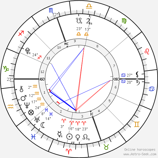 Aidan Solomon birth chart, biography, wikipedia 2024, 2025