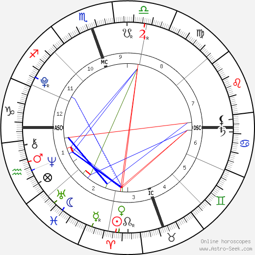 Aidan Solomon birth chart, Aidan Solomon astro natal horoscope, astrology