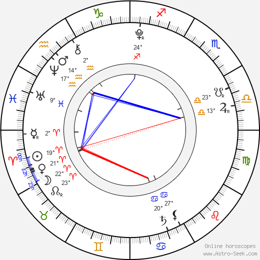 Koko birth chart, biography, wikipedia 2023, 2024