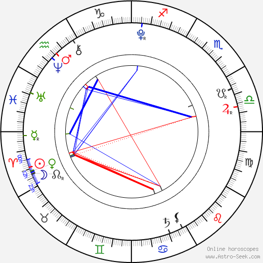 Koko birth chart, Koko astro natal horoscope, astrology