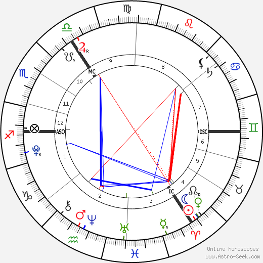 Lillian Rose Entwistle birth chart, Lillian Rose Entwistle astro natal horoscope, astrology