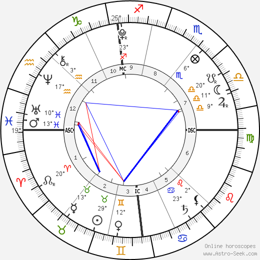 Blossom Hayes birth chart, biography, wikipedia 2024, 2025