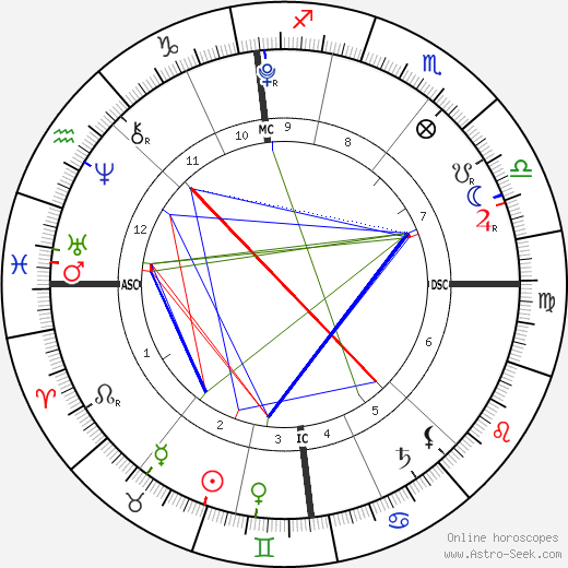 Blossom Hayes birth chart, Blossom Hayes astro natal horoscope, astrology