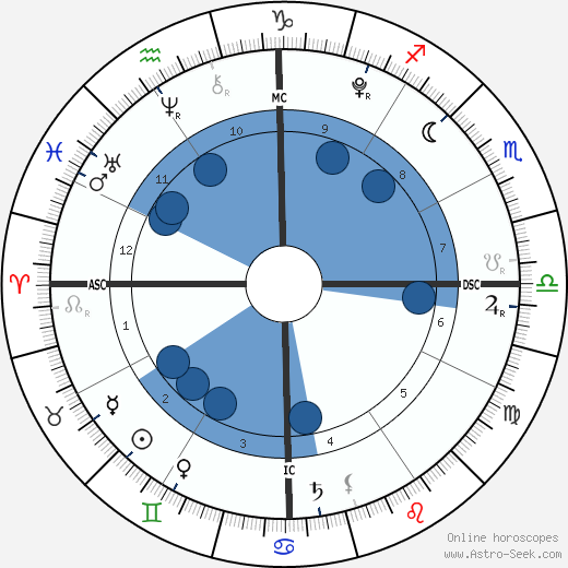 India Rafter wikipedia, horoscope, astrology, instagram