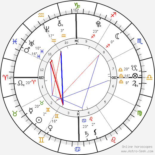 India Rafter birth chart, biography, wikipedia 2024, 2025