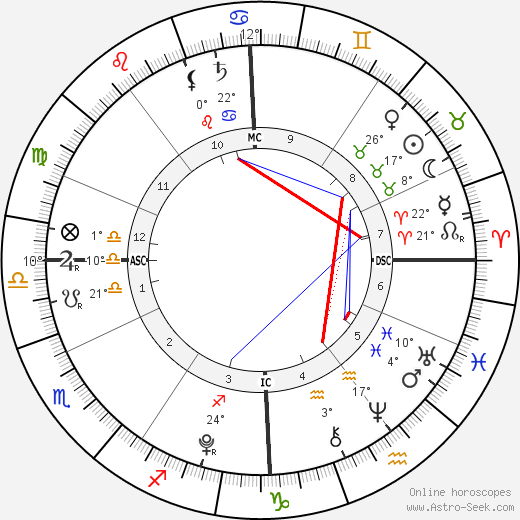 Orhan Tanovic birth chart, biography, wikipedia 2024, 2025