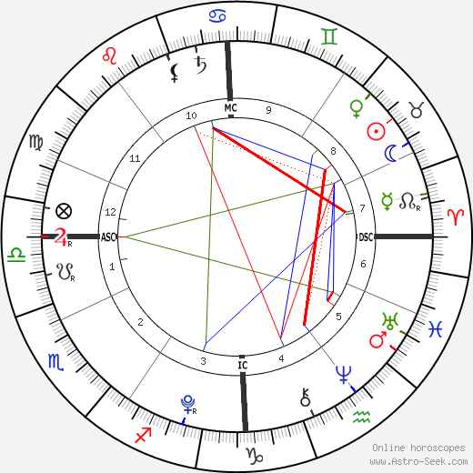 Orhan Tanovic birth chart, Orhan Tanovic astro natal horoscope, astrology