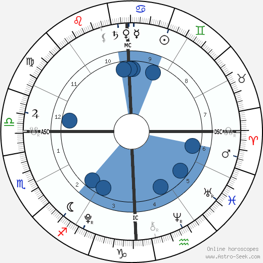 Ava Rose McBride Oroscopo, astrologia, Segno, zodiac, Data di nascita, instagram