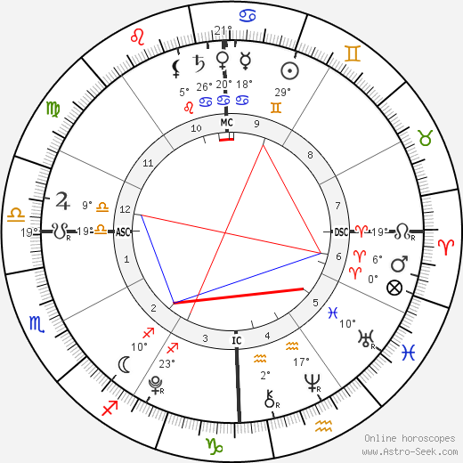 Ava Rose McBride birth chart, biography, wikipedia 2024, 2025