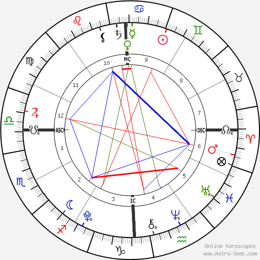 Ava Rose McBride tema natale, oroscopo, Ava Rose McBride oroscopi gratuiti, astrologia